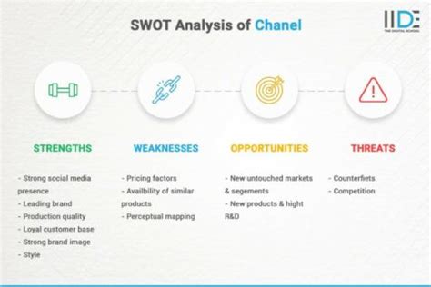 pestel for chanel|Chanel SWOT Analysis .